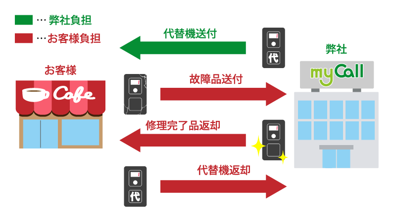 送料相関図